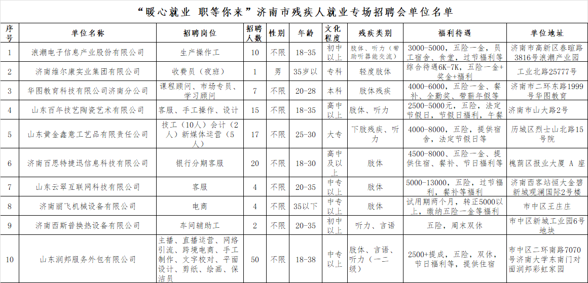 “暖心就業(yè) 職等你來” 濟南市殘疾人就業(yè)專場招聘會單位名單.png